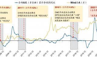 a股春节放假安排2022